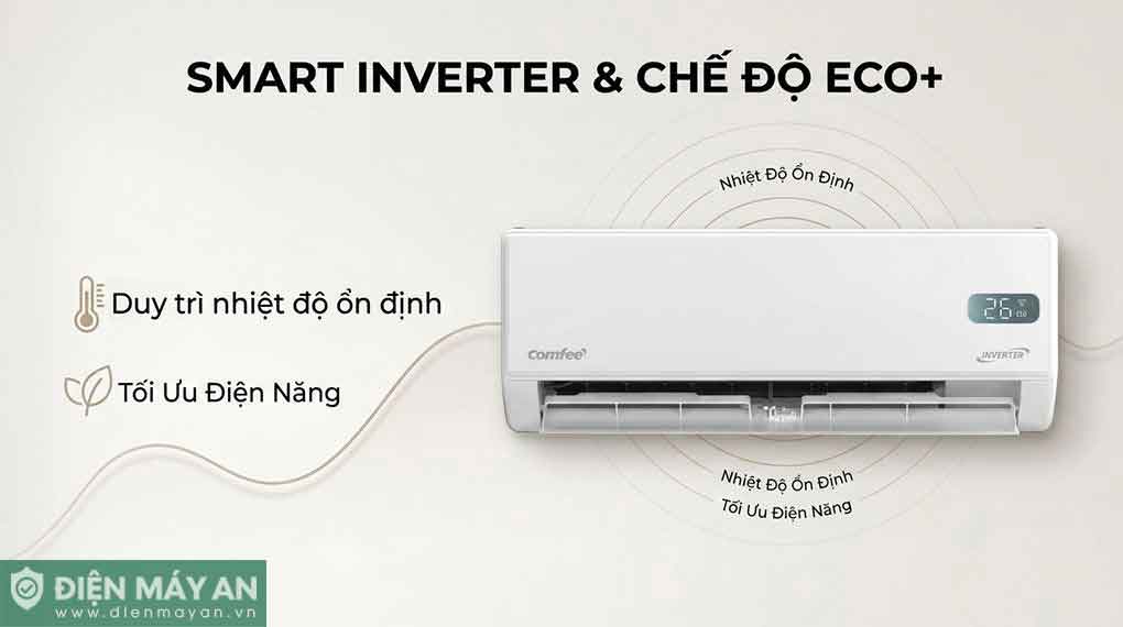 Điều hoà Comfee Inverter 18000 BTU 1 chiều CFS-18VGX